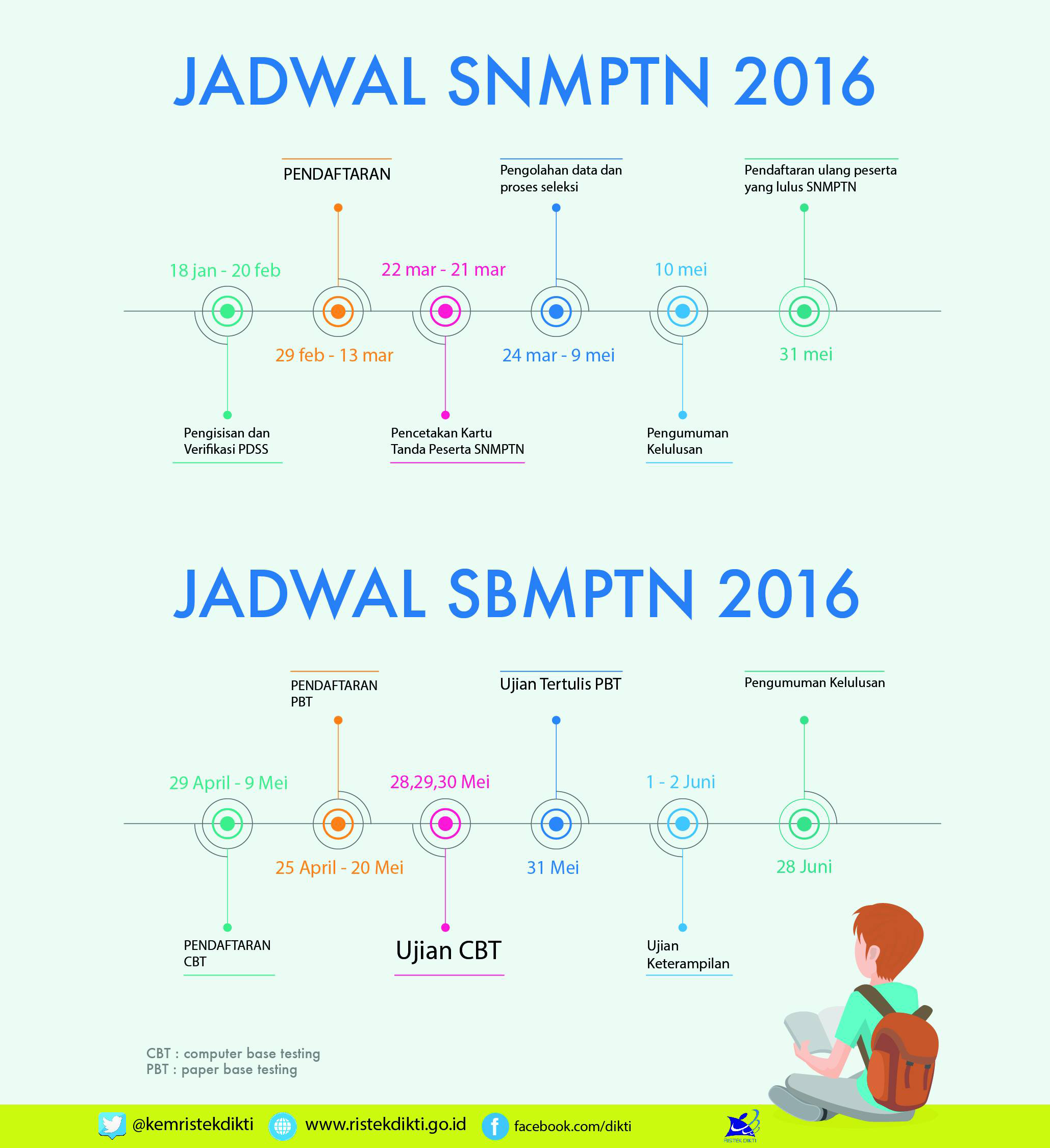 SNMPTN-SBMPTN 2016